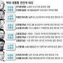 5년마다 수갑 차는 '아들·형·친척',,, 이미지