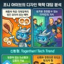 [TL;DR] 신동형과 함께 공부하는「조니 아이브의 디자인 철학 대담 분석」보고서