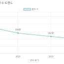화산성민유치원 이미지