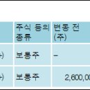 에이치에스디앤씨 이미지