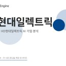 현대기업 이미지