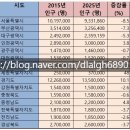 LBA토지공인중개사사무소 이미지