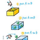 [신(新)] 기초핵동사 완전정복 시리즈 1. PUT * 이미지