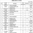 신일에스아이