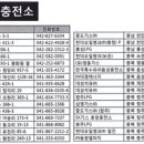 가스충전소