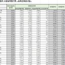 명인종합건설 이미지