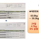 라임나무한의원 네이버블로그