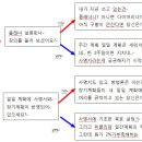 [공지] FPUser 서울경기지역 4월 정모..!!! 이미지