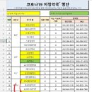 유성의료기상사