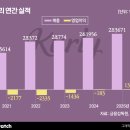 (주)대신부동산중개법인 이미지