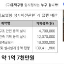 (구)흥덕구청 이미지