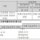 보험기간 중 「급성심근경색증」으로 진단 또는 치료를 받고 있었음을 증명할 수 있는 문서화된 기록 또는 증거가 있는 경우 이미지