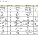 아시안 컵 역대 우승순위 이미지