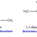 사슬 모양 탄화수소(chain hydrocarbon) vs 고리 모양 탄화수소(cyclic hydrocarbon) 이미지