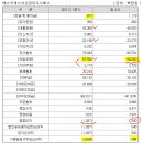 에이치케이자산관리