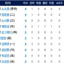 4월20일 두산베어스 vs 한화이글스 이미지