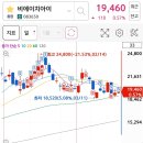 대진케미칼 이미지