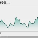 디앤티솔루션 이미지