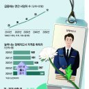 대한장례지도사 교육원 이미지