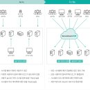 지앤에스주 이미지