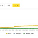 퀸즈인셀덤