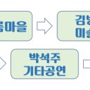 협동조합 지리산권 마실 이미지
