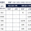 스파체형관리 이미지