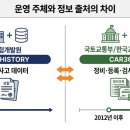 남양카서비스 | 보험개발원 카히스토리와 자동차 365 차이점
