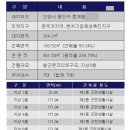 사거리 열린약국 이미지
