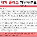 세차클라쓰 네이버블로그