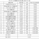 인천글로벌물류센터