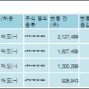 우진비앤지주식회사 이미지