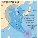 온다네일