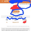 토지 실거래 사이트 도움부탁드립니다 이미지