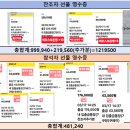 죽산에너지 이미지