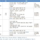 오토오아시스 청주21세기점 | [오사카 - 일본(JAPAN)] 청주공항 출발 6월 상품 - 선착순 모객 (3박4일)