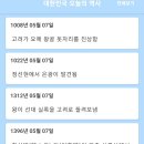 2008년 5월 7일 목요일 이미지