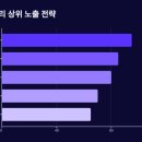 에이블리 히트 상품 의류 OEM 공장 찾는 방법 완벽 가이드