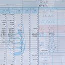 에스앤유서울병원 네이버블로그