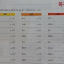 중급필수 영단어 암기 이미지