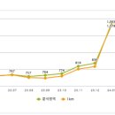 동남모텔 이미지