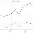 드림에스씨 이미지