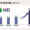 2030 이미지