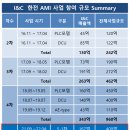 아이앤씨테크놀로지 늦은 주총 후기 및 업데이트