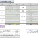 2025년 3/9(일) 대청호오백리길 14구간 &#39;장고개구불길&#39; 결산 이미지