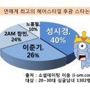 아름다움에미친헤어 이미지
