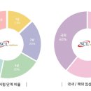의료법인 서울효천의료재단 이미지