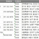 조은 직업소개소 - 수원시 팔달구 | 조은 직업소개소