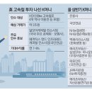 피드원 매일경제