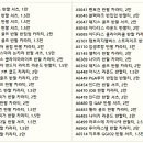 브랜드 반팔티 105 사이즈 / 빈폴 폴로 헤지스 라코스테 이미지